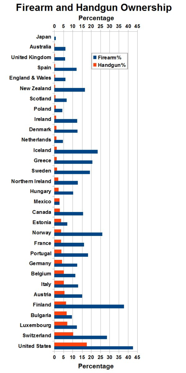 Waffengewinnerlaubnisse und Besitzkarten: Wie die Region sich vorbereitet