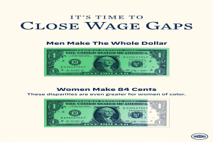 Ein Plakat mit einem Dollar-Symbol und dem Text "Es ist Zeit, Lohnlücken zu schließen, Männer machen den ganzen Dollar"