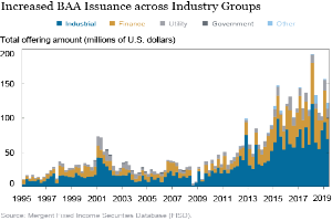 Eine Liniengrafik, die die erhöhte Ausgabe von BAAs über verschiedene Industriegruppen zeigt, mit begleitendem Text, der zusätzliche Datenkontext bereitstellt.