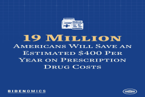 Blauer Hintergrund mit weißer Schrift und Logo, das besagt "19 Millionen Amerikaner werden geschätzte 400 USD pro Jahr an Arzneimittelkosten sparen".