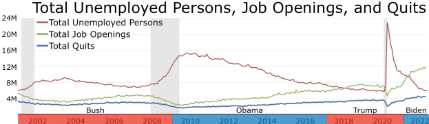 Graphik, die Trends bei insgesamt arbeitslosen Personen, Stellenangeboten und Kündigungen zeigt, mit begleitendem erklärendem Text.