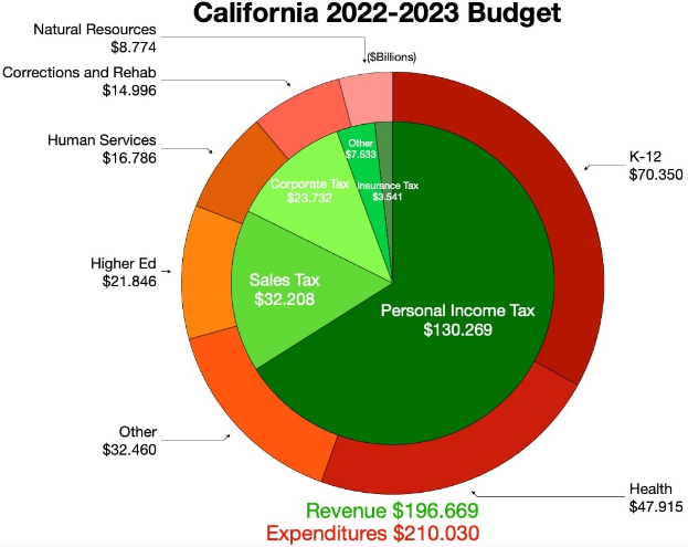 Budget 2024 des Landkreises ist ausgeglichen