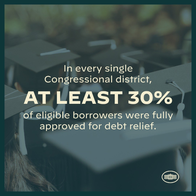 Plakat mit der Aufschrift "In jedem einzelnen Kongresswahlbezirk wurden mindestens 30% der berechtigten Schuldner vollständig für Schuldenentlastung genehmigt" mit einem Logo in der rechten unteren Ecke und ein paar Menschen mit Hüten im Hintergrund.