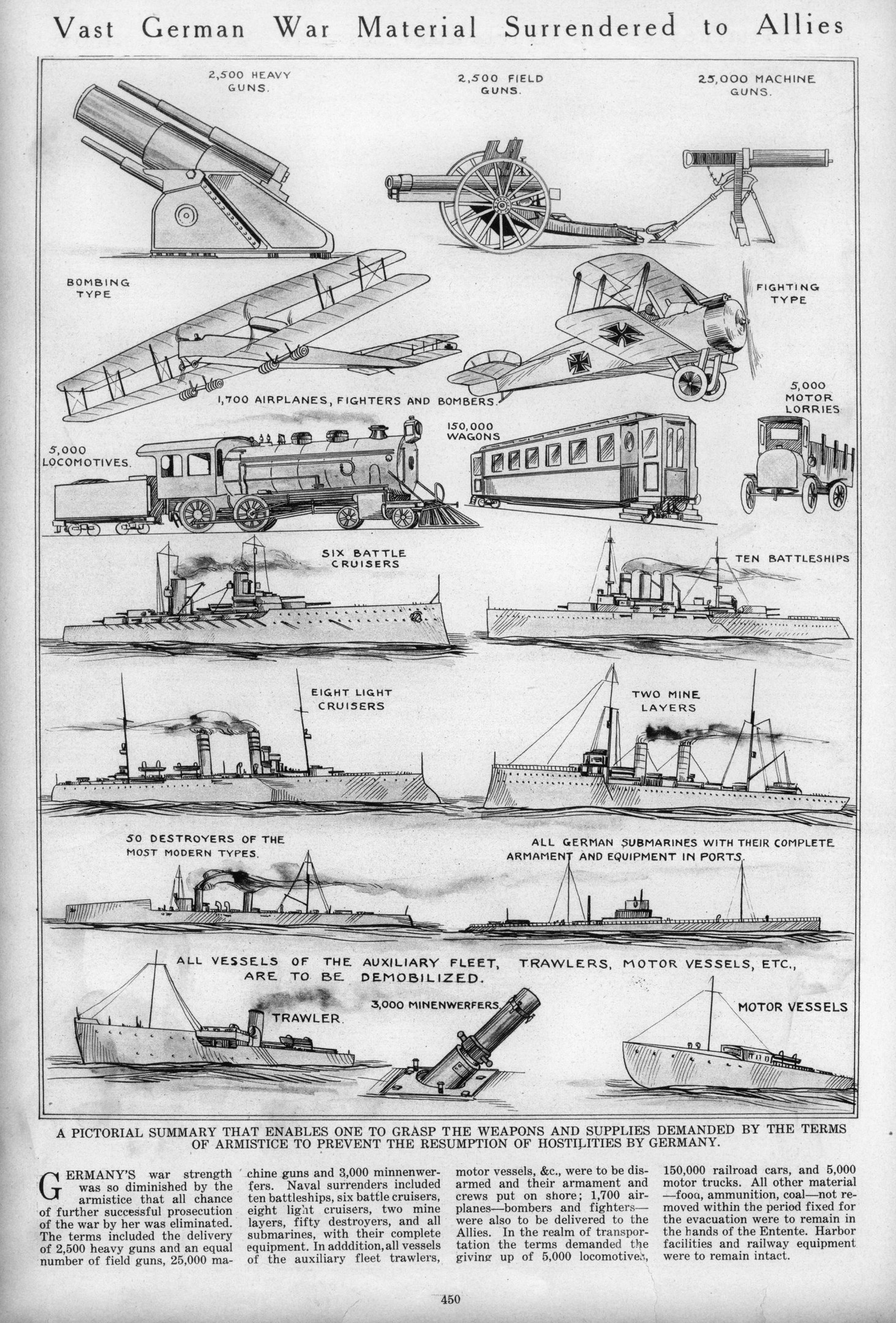 Schwarz-weißes Dokument mit der Überschrift "Vast German War Material Surrendered to Allies" und detaillierten Abbildungen von übergebenen deutschen Kriegsfahrzeugen, Schiffen und Ausrüstung.