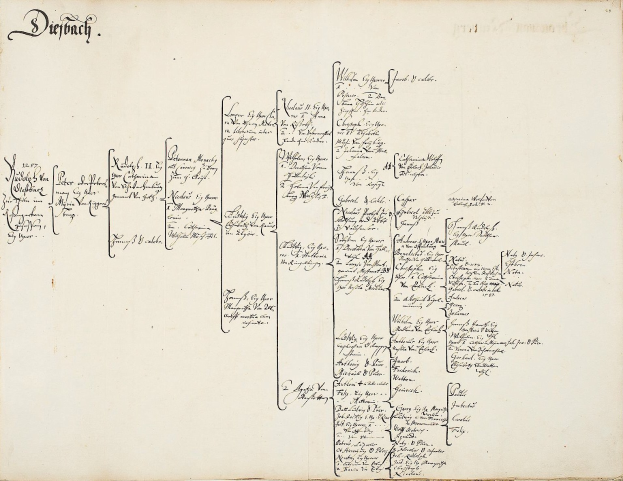 Offenes Buch mit handschriftlicher genealogischer Familienbaum-Zeichnung, die die deutsche Familienlinie detailliert.