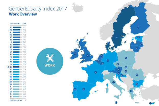 Eine farbcodierte Europakarte aus dem Jahr 2017, die den Geschlechtergleichstellungsindex anzeigt, mit einer Legende und erklärendem Text auf der linken Seite.