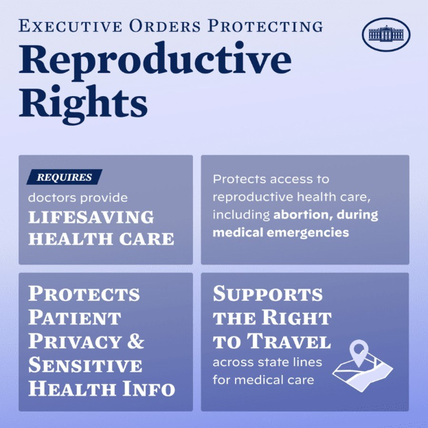 Plakat mit der Aufschrift "Executive Orders Protecting Reproductive Rights" in schwarzer Schrift auf einem weißen Hintergrund, eingerahmt von einem schwarzen Rand, mit einer Grafik einer Person mit ausgestreckten Armen.