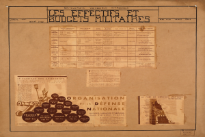 Ein altes Buch mit Papieren, die Text und Bilder enthalten, die sich auf militärische Personalausstattungen und Budgets beziehen und übereinandergestapelt sind.
